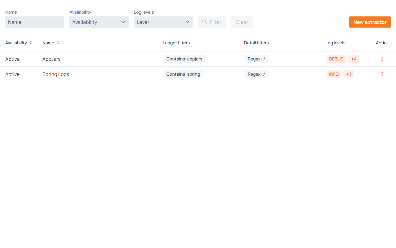 Extractors List View