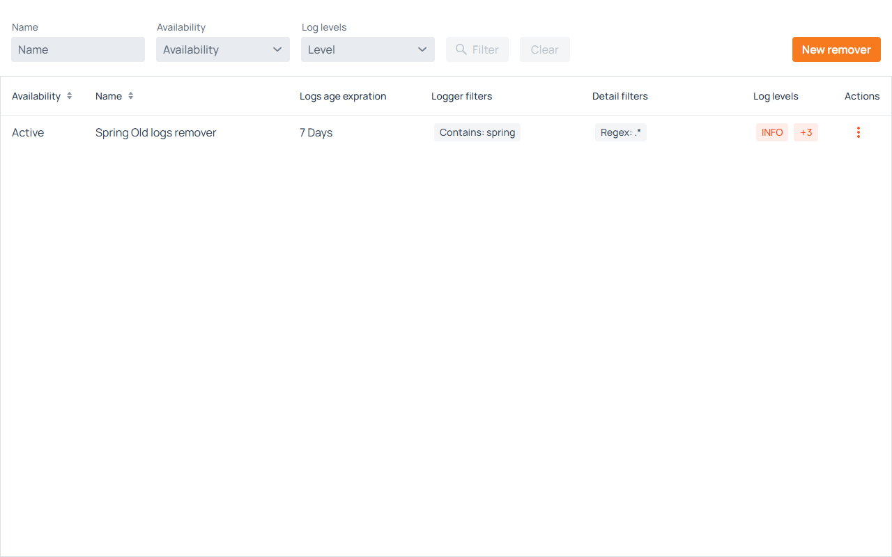 Removers List View