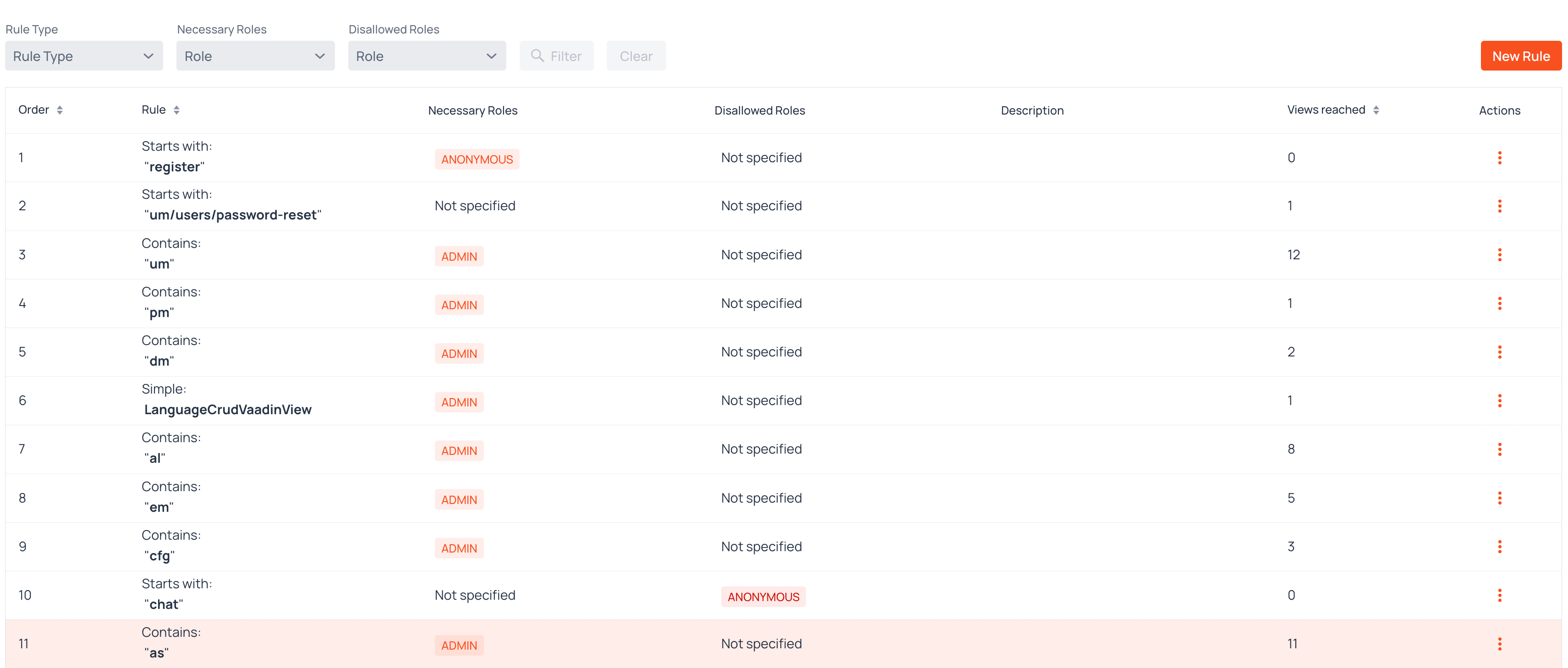 Access Rules listing view showing grid of rules with filters